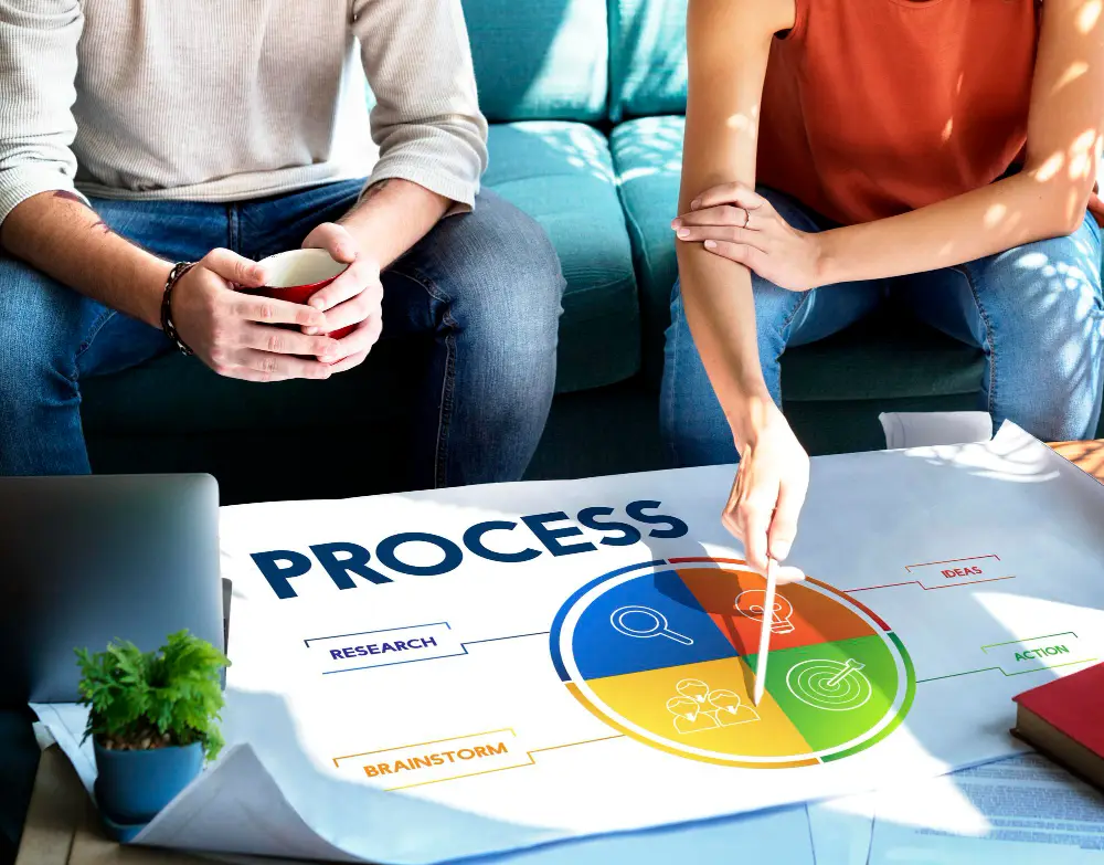 Business presentation